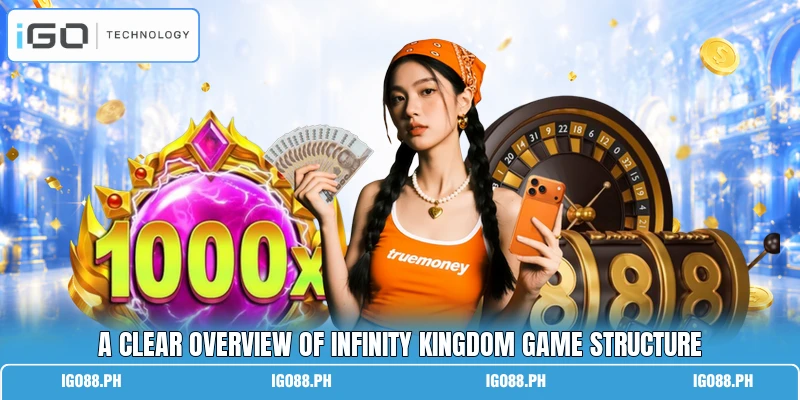 A clear overview of Infinity Kingdom game structure