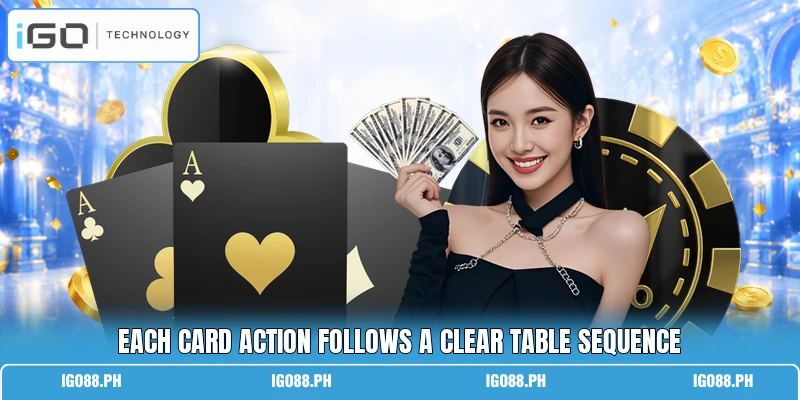 Each card action follows a clear table sequence