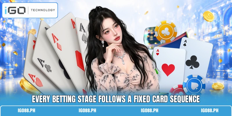 Every betting stage follows a fixed card sequence